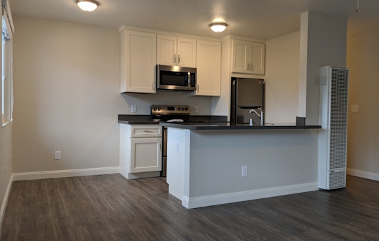 What does $2,000 rent you in Oakland?