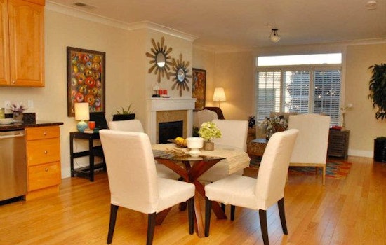 What will $2,800 rent you in the Bay Area, today?