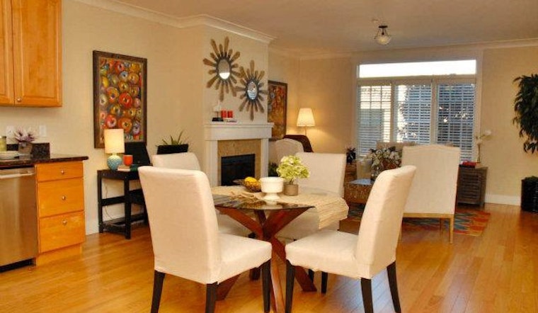 What will $2,800 rent you in the Bay Area, today?