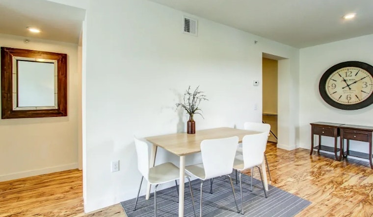 Apartments for rent in Pittsburgh: What will $1,400 get you?
