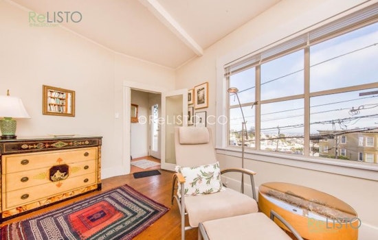 Explore today's cheapest rentals in Noe Valley