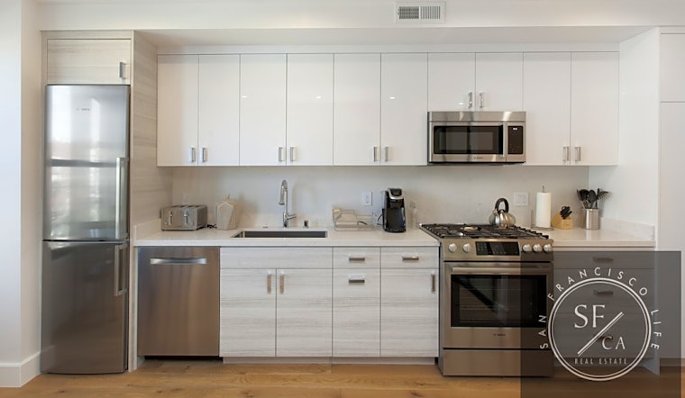What apartments will $3,000 rent you in the Mission today?