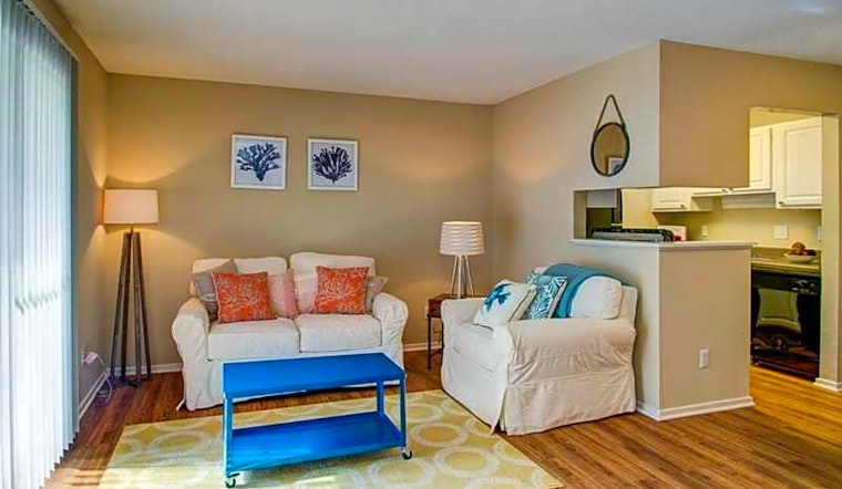 Renting in Durham: What's the cheapest apartment available right now?