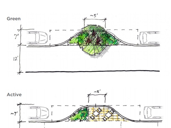 Final Open House For Haight Ashbury Public Realm Plan Approaches