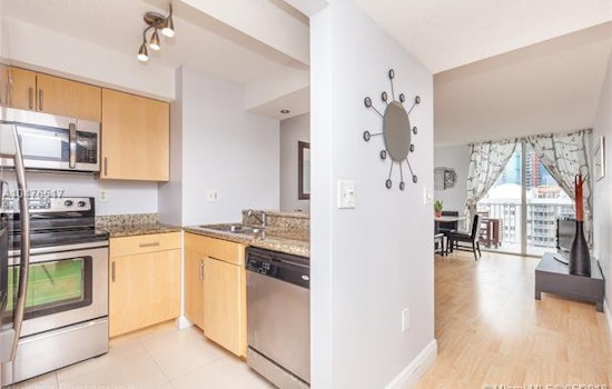 What does $1,700 rent you in Downtown Miami?