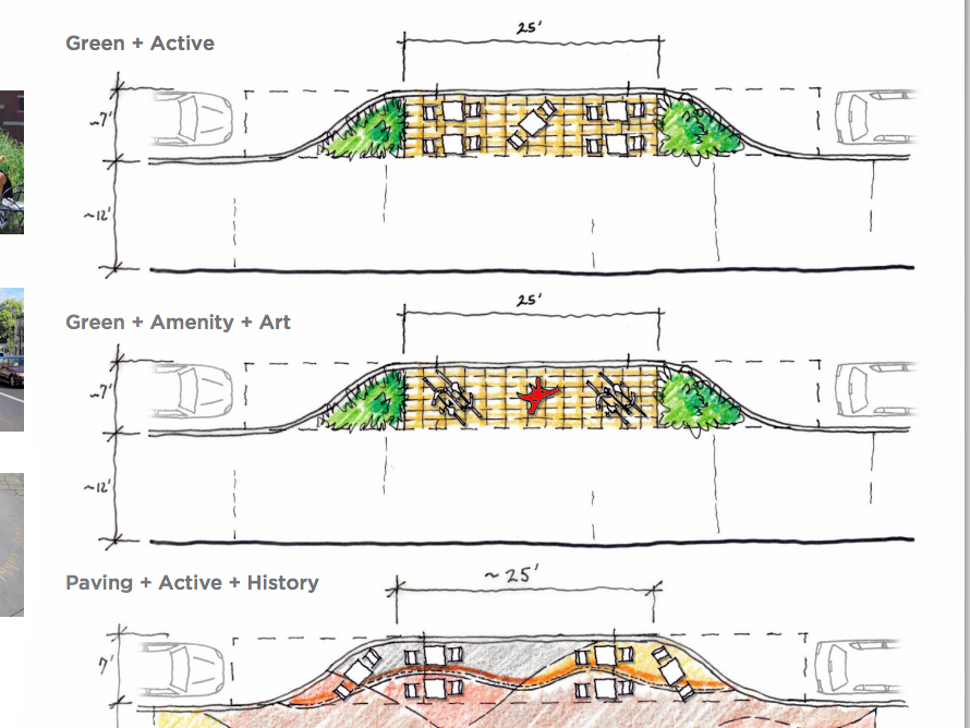 Changes On The Way To Haight As Final Public Realm Plan Released