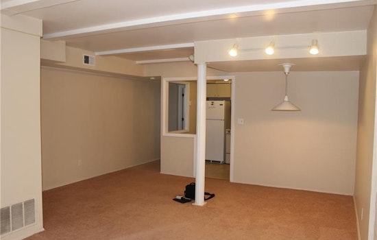 What will $1,000 rent you in Pittsburgh, right now?