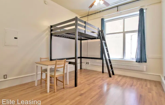 Apartments for rent in San Francisco: What will $1,900 get you?
