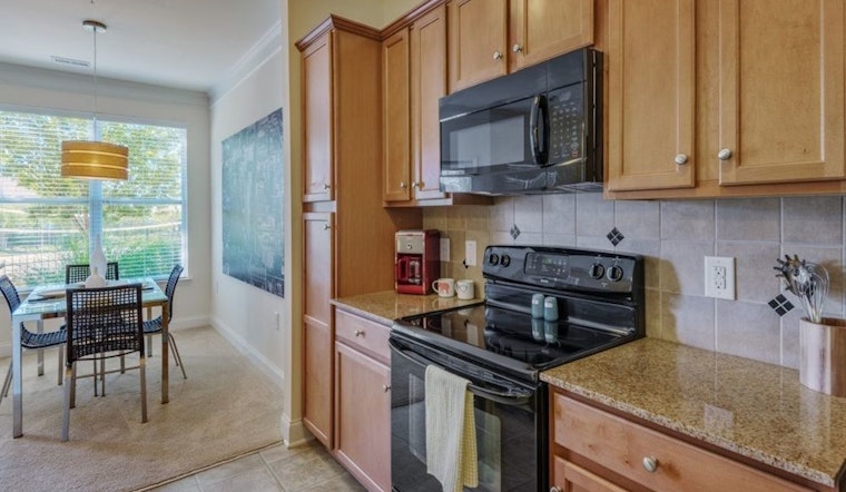 Apartments for rent in Charlotte: What will $1,000 get you?