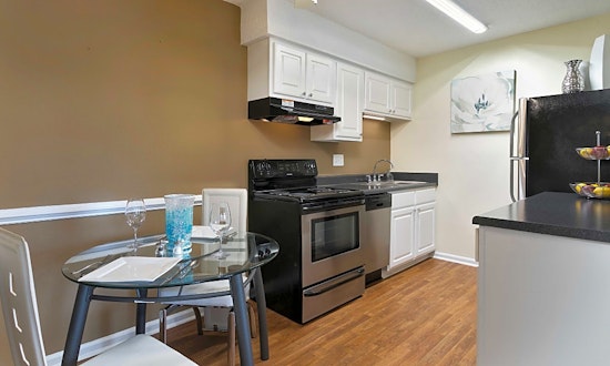 Renting in Durham: What's the cheapest apartment available right now?