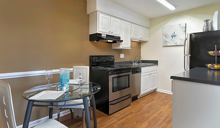 Renting in Durham: What's the cheapest apartment available right now?
