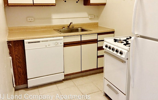 Budget apartments for rent in Squirrel Hill South, Pittsburgh
