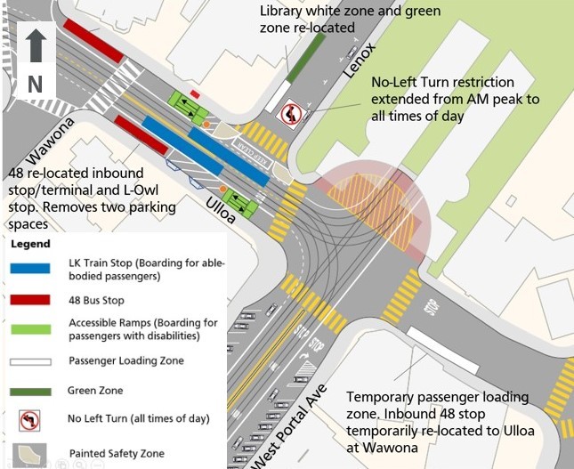 Muni Metro's return brings temporary ramps, street changes to West