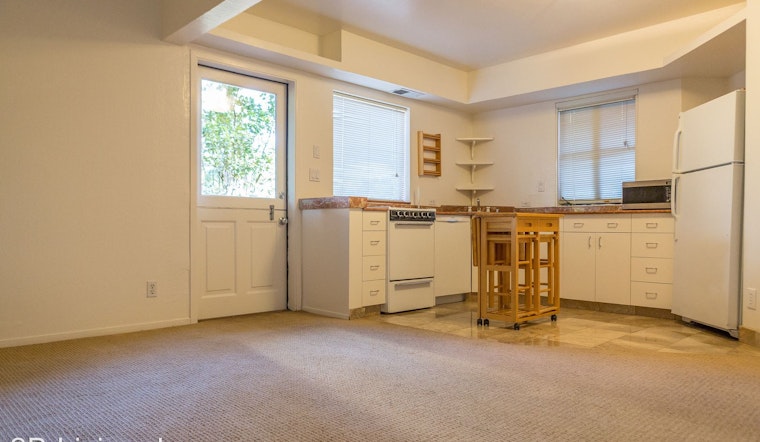What will $1,900 rent you in Berkeley?