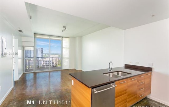 What will $2,200 rent you in Miami, right now?